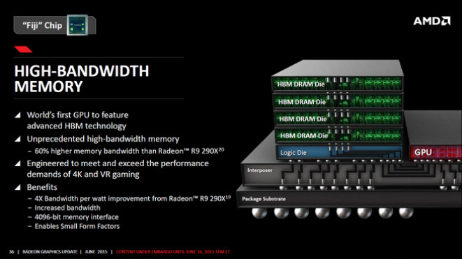 AMD Radeon Fury X - 4 GB Memorije dovoljno ili premalo?