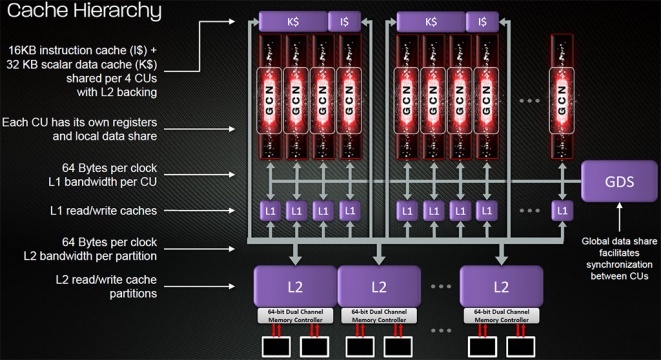 Uvod: Radeon HD 7970