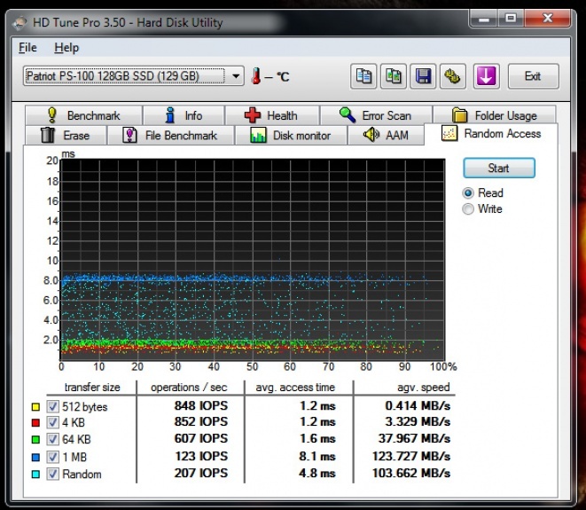 Patriot PS-100 128GB