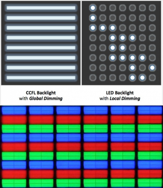 Tipovi panela i osvetljenja