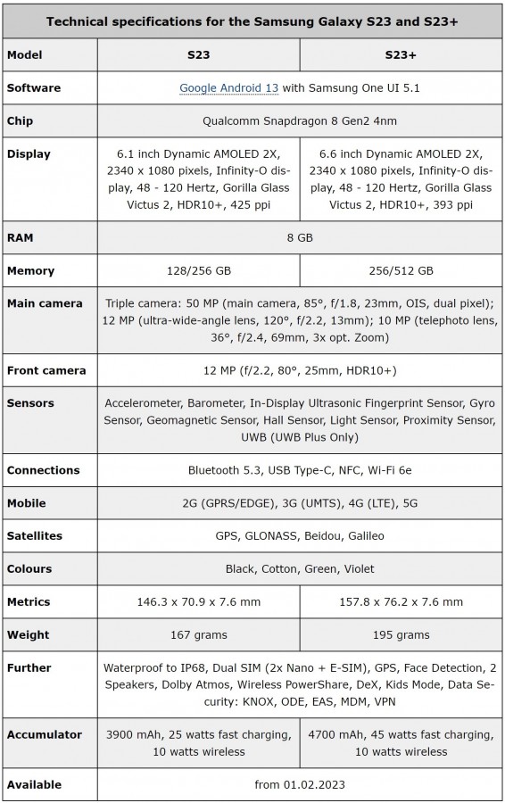 Samsung Galaxy S23 i S23+ specifikacije