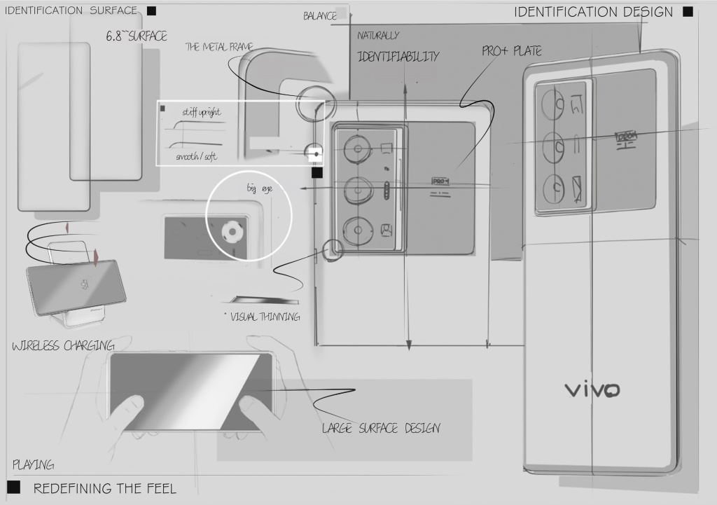 Dizajnerski elementi Vivo X serije telefona