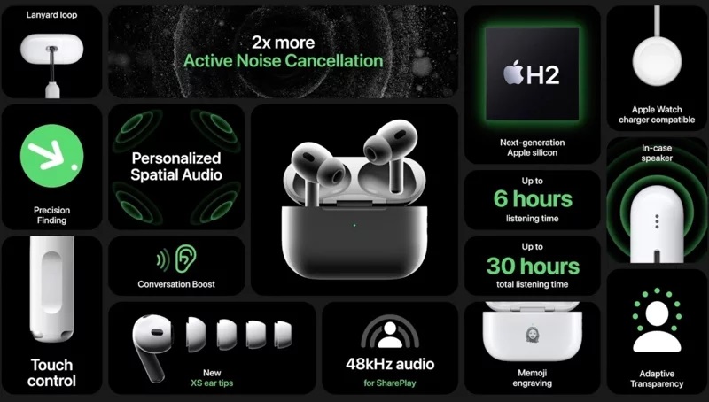 Apple Airpods Pro 2