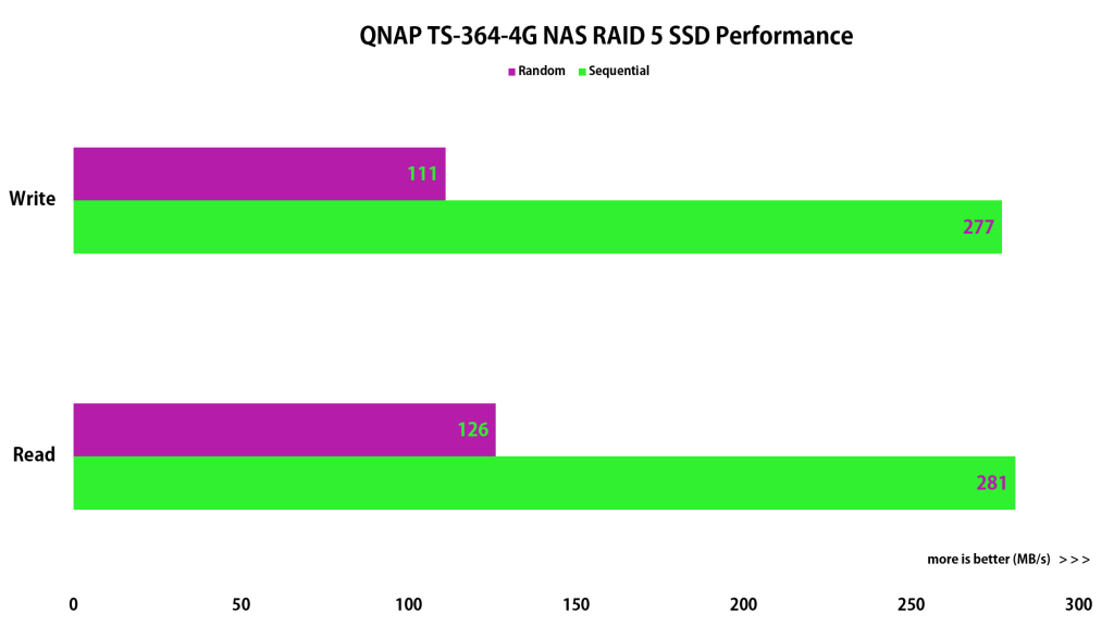 QNAP-TS364-4G