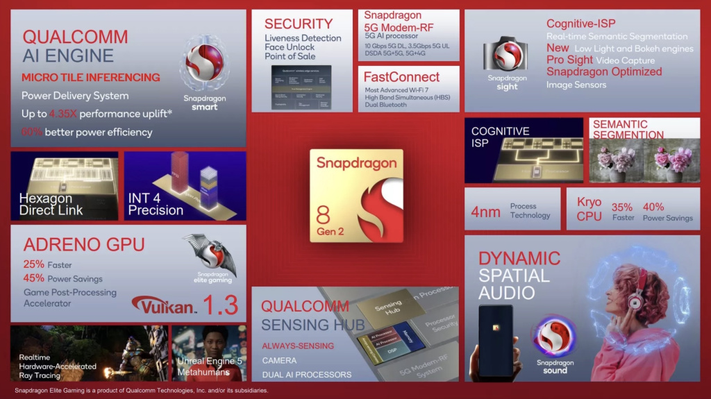 Qualcomm Snapdragon 8 Gen 2 specifikacije