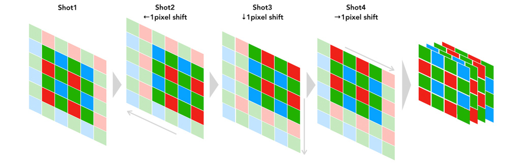 Pixel Shift