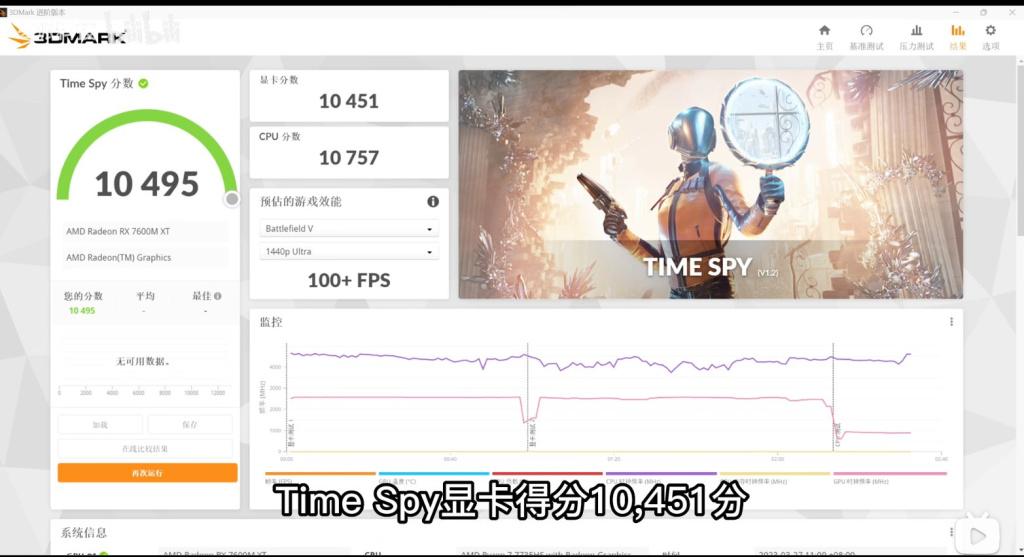3DMark Time Spy test Radeon RX 7600M XT