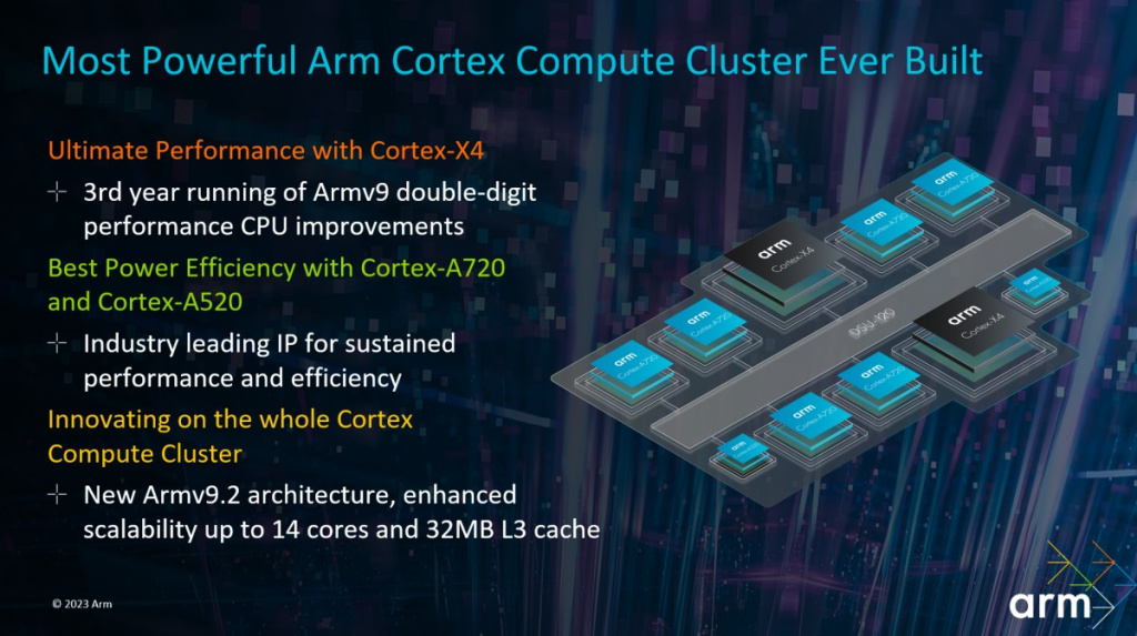 Cortex X4