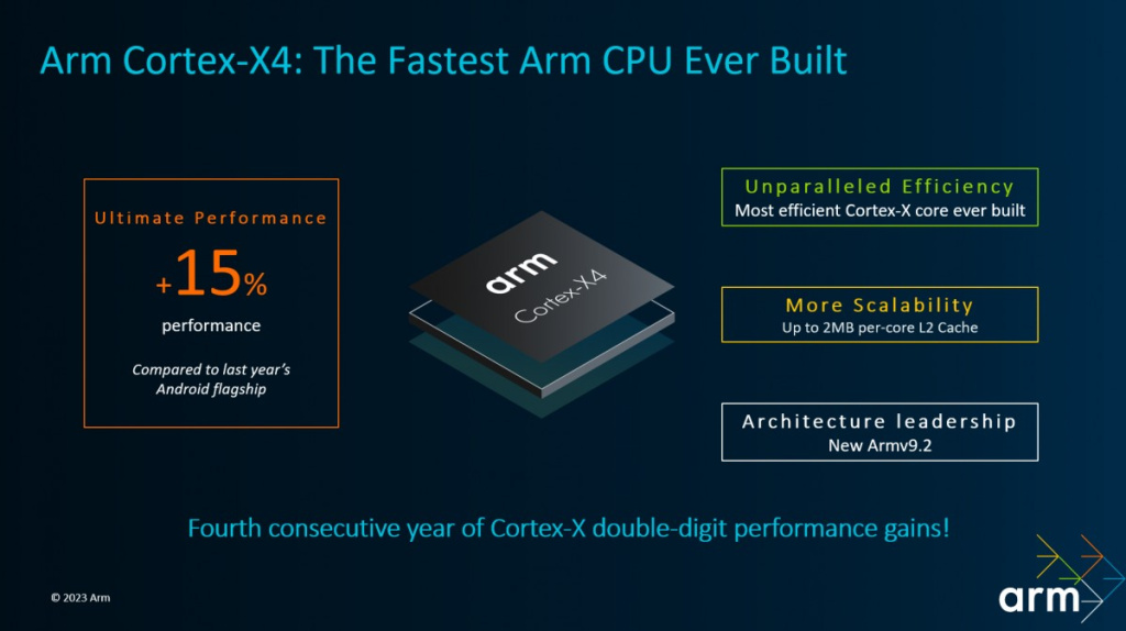 Cortex X4