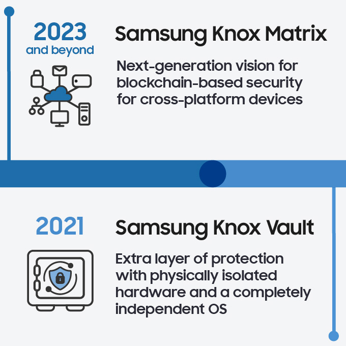 Knox-Samsung-Matrix