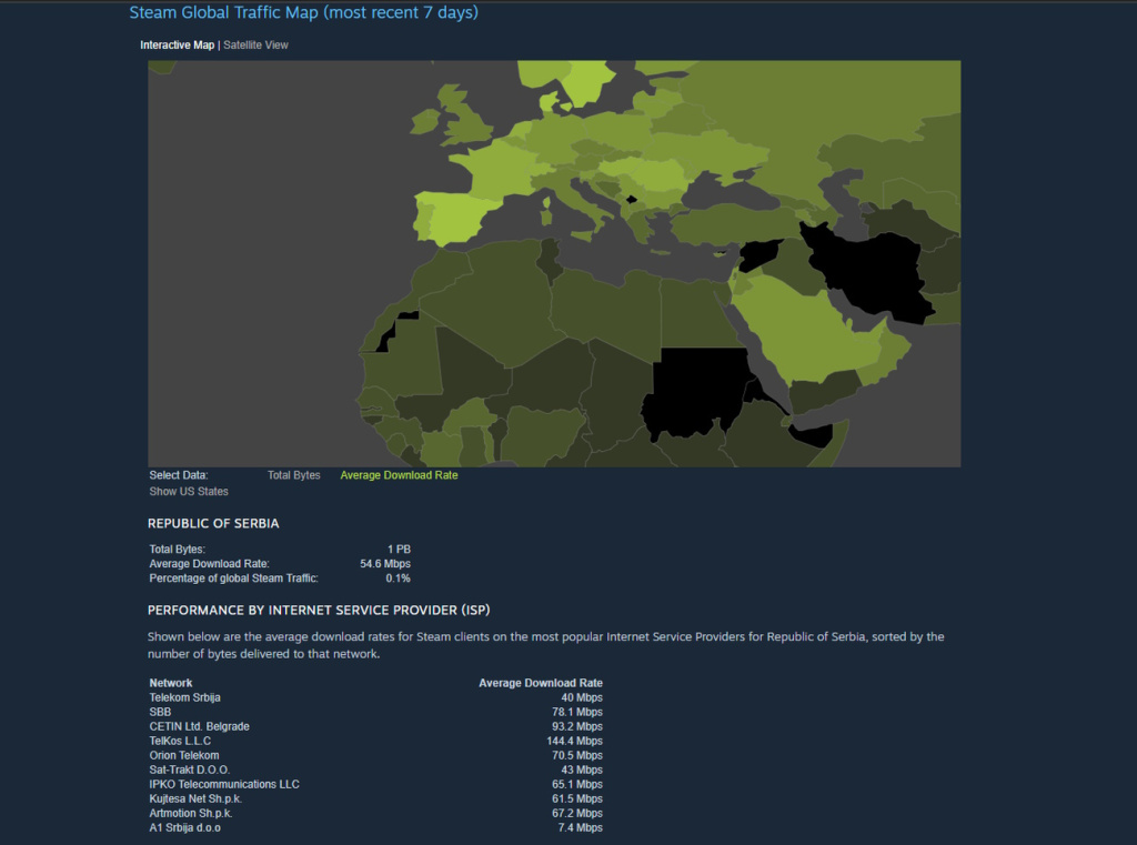Steam statistika brzine preuzimanja igara u Srbiji