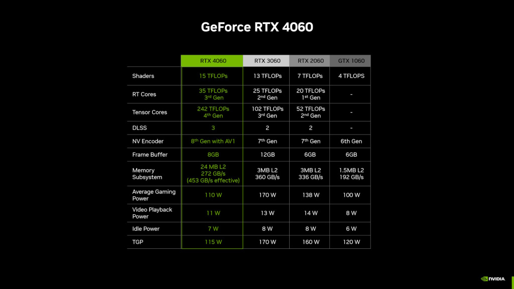 Performanse GeForce RTX 4060 tabela 1