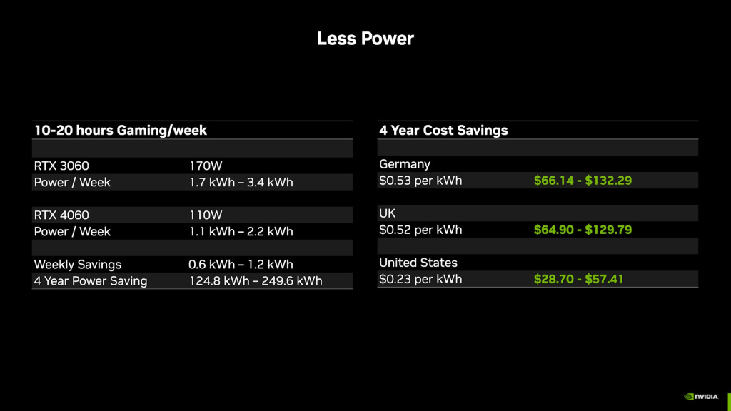 Performanse GeForce RTX 4060 tabela potrošnja energije