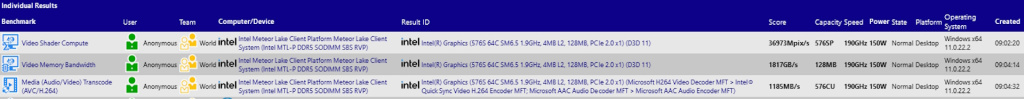 Procurele informacije Intel Meteor Lake procesora 14. generacije