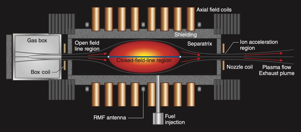 Raketa na pogon nuklearne fuzije: dijagram fuzije