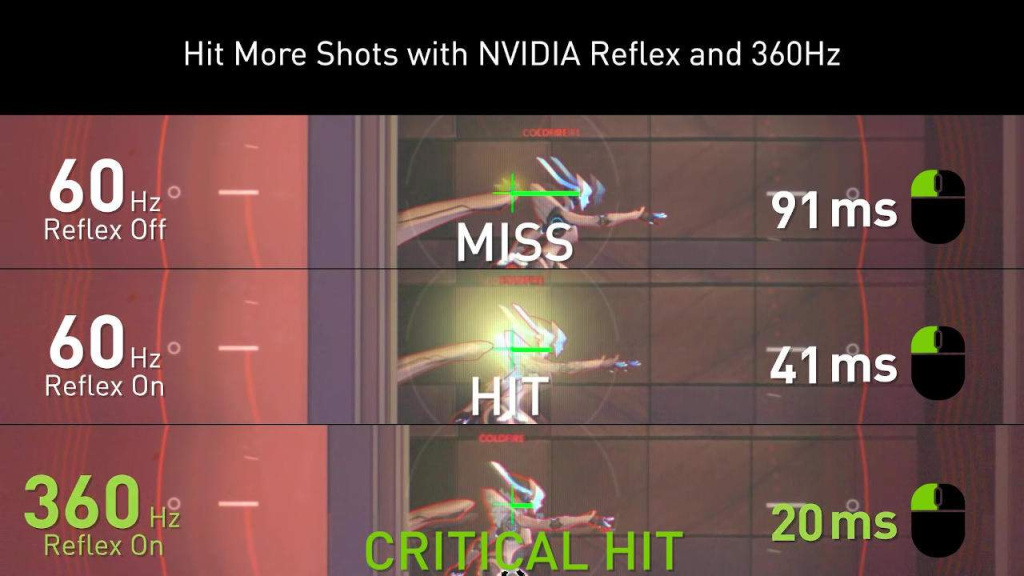 Nvidia Reflex Overwatch
