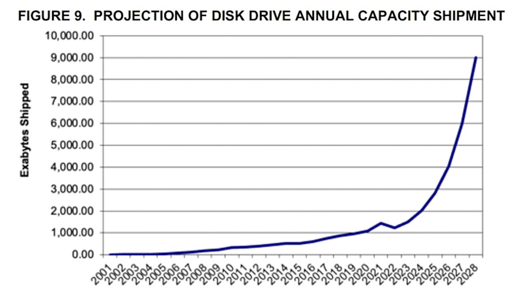 Hard diskovi ipak imaju šanse da prežive