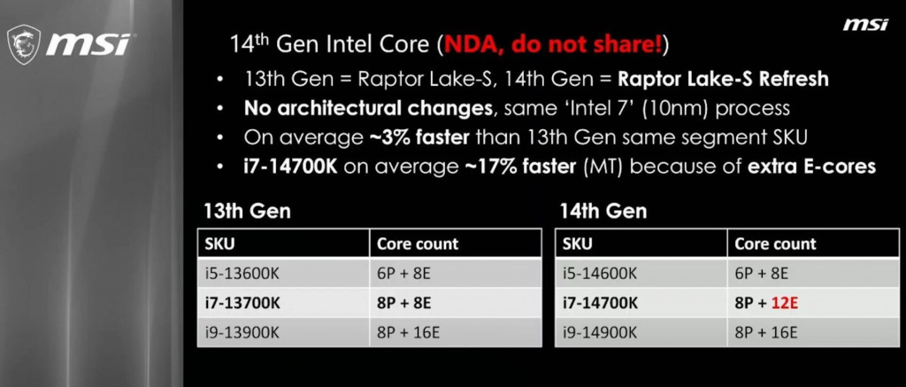 MSI mistakenly published the specifications of the 14th generation Intel Core