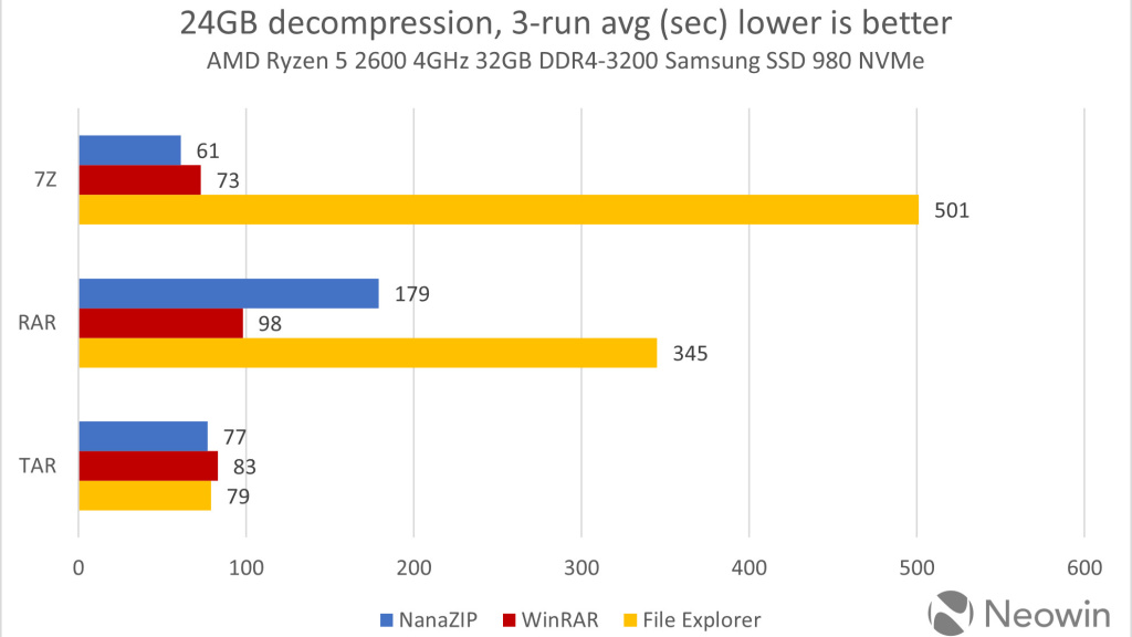 Windows-11-rar