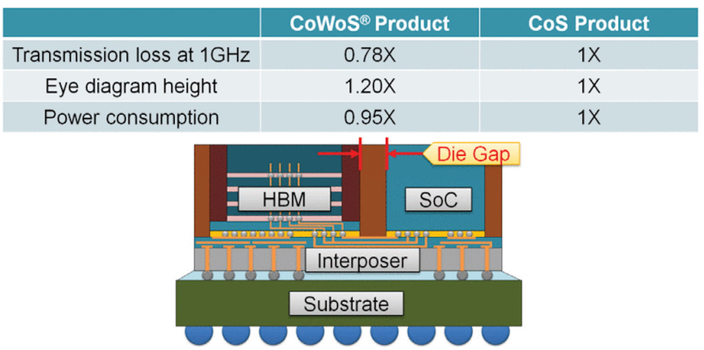 TSMC AI chips are likely to rise in price due to increased supply costs