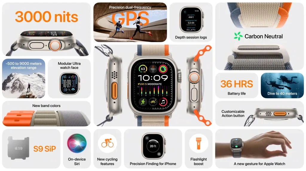 Apple Watch Ultra 2 specifikacije