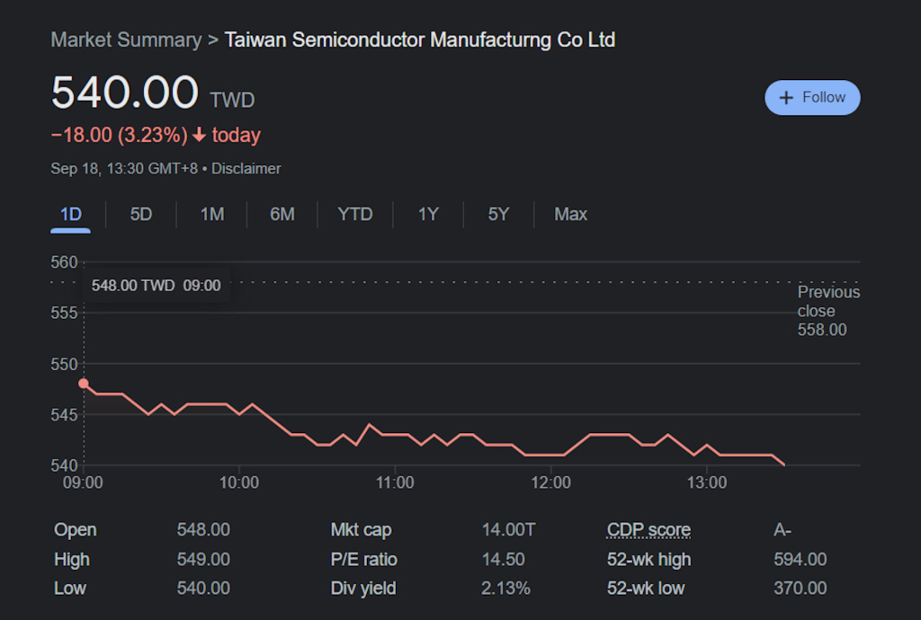 TSMC problemi