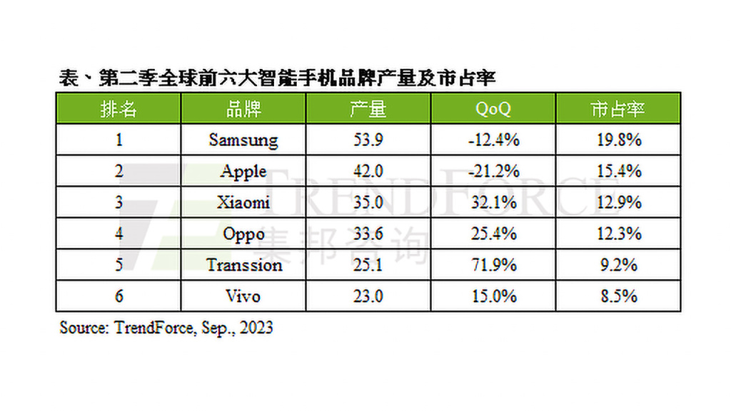 worst-year-of-mobile-phones