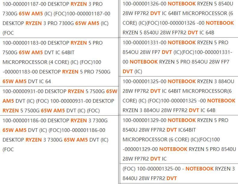 AMD Ryzen 7000G specifications