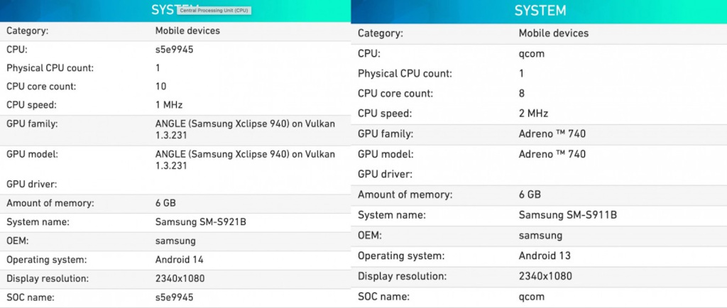 Samsung Exynos 2400 i Qualcomm Snapdragon 8 Gen 2