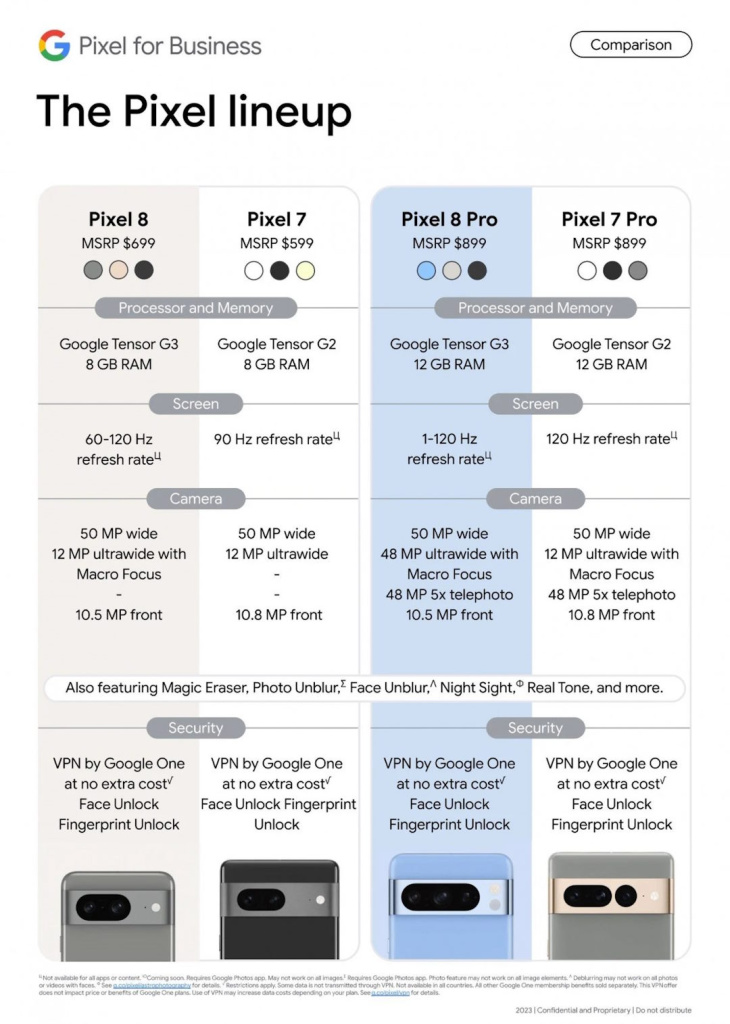 Google Pixel 8 series compared to Google Pixel 7