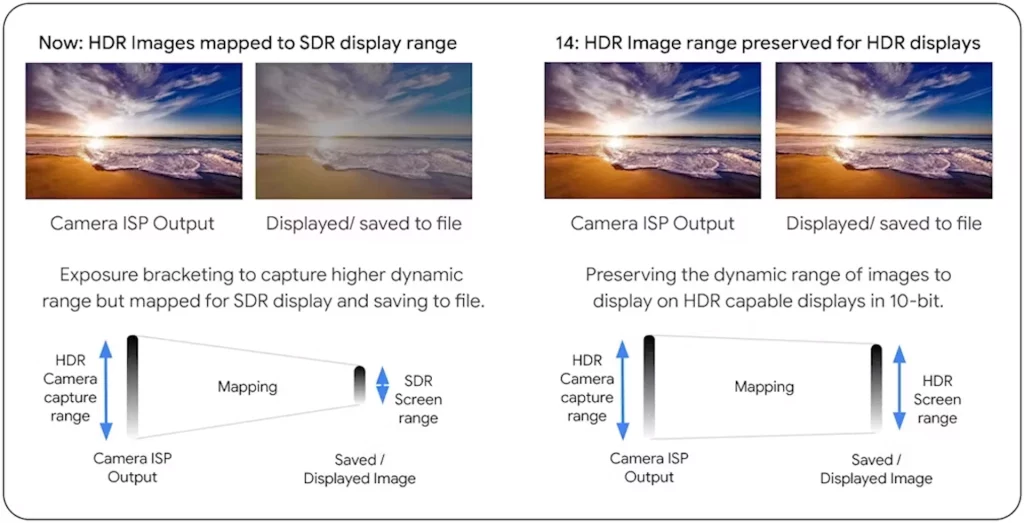 Android 14 dobija podršku za novi Google Ultra HDR format slike predstavljen kao „budućnost fotografije“