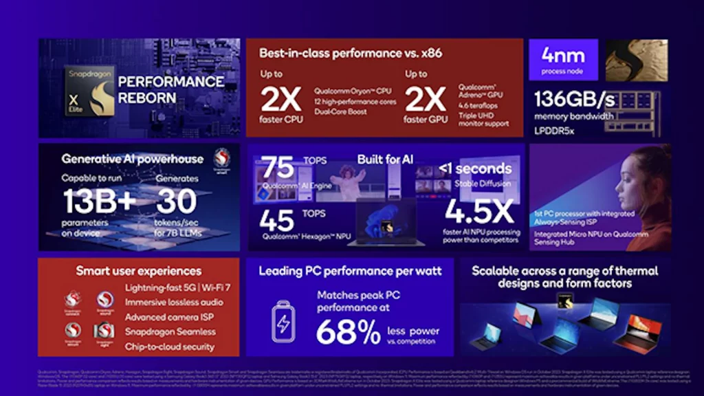 Snapdragon X Elite chip specs summary