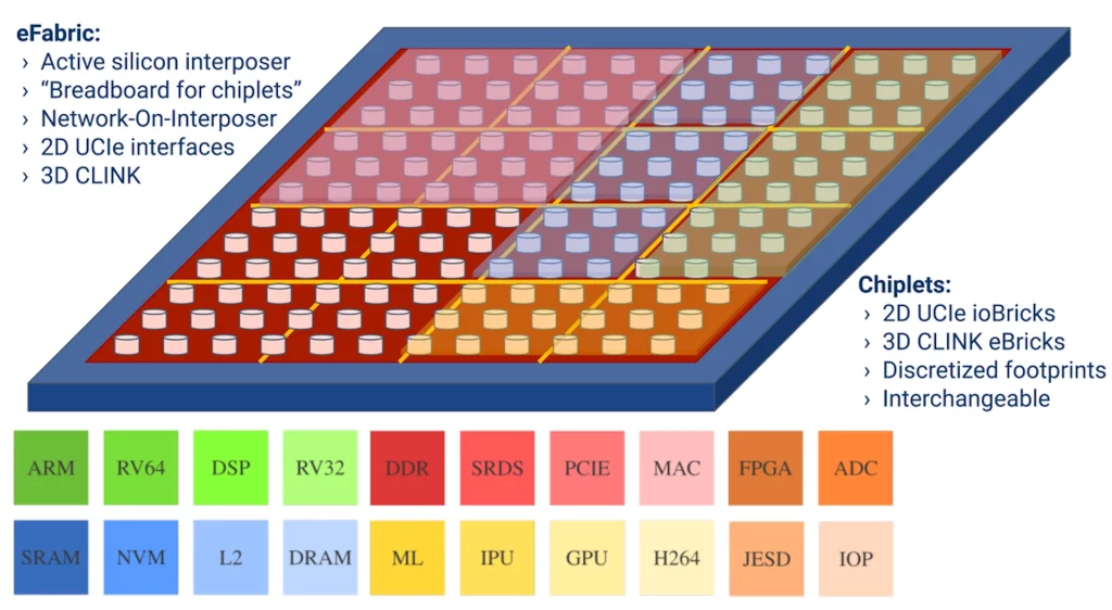 The company Zero Asic allows you to design your own processor