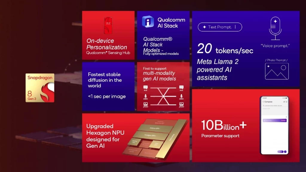 Snapdragon 8 Gen 3 veštačka inteligencija