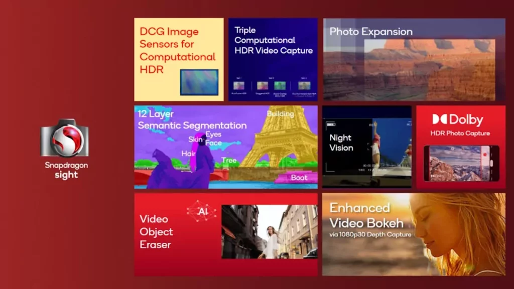 Snapdragon 8 Gen 3 mogućnosti za kamere