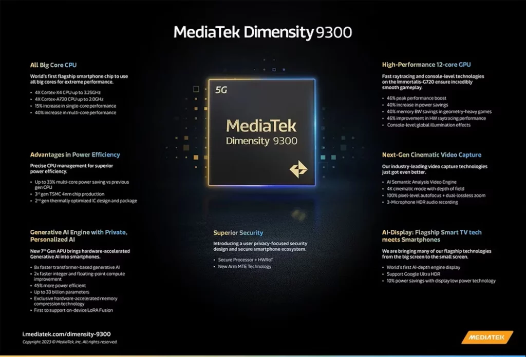 MediaTek Dimensity 9300 infografika