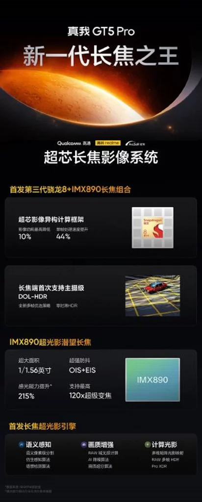 Realme GT5 Pro tizer specifikacije otkrivaju Sony IMX890 senzor za telefoto kameru