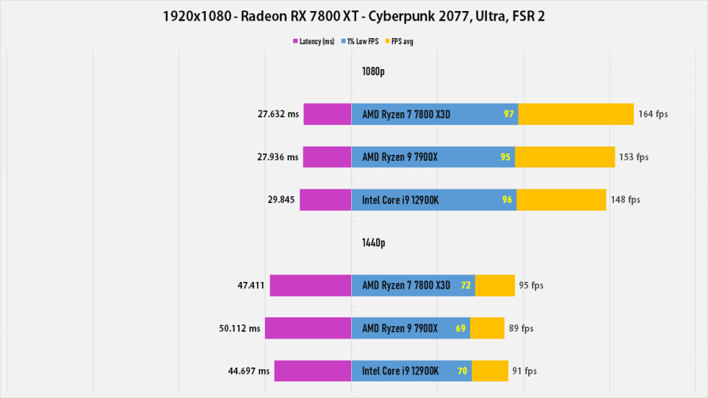 AMD-AM5-Ryzen-7000