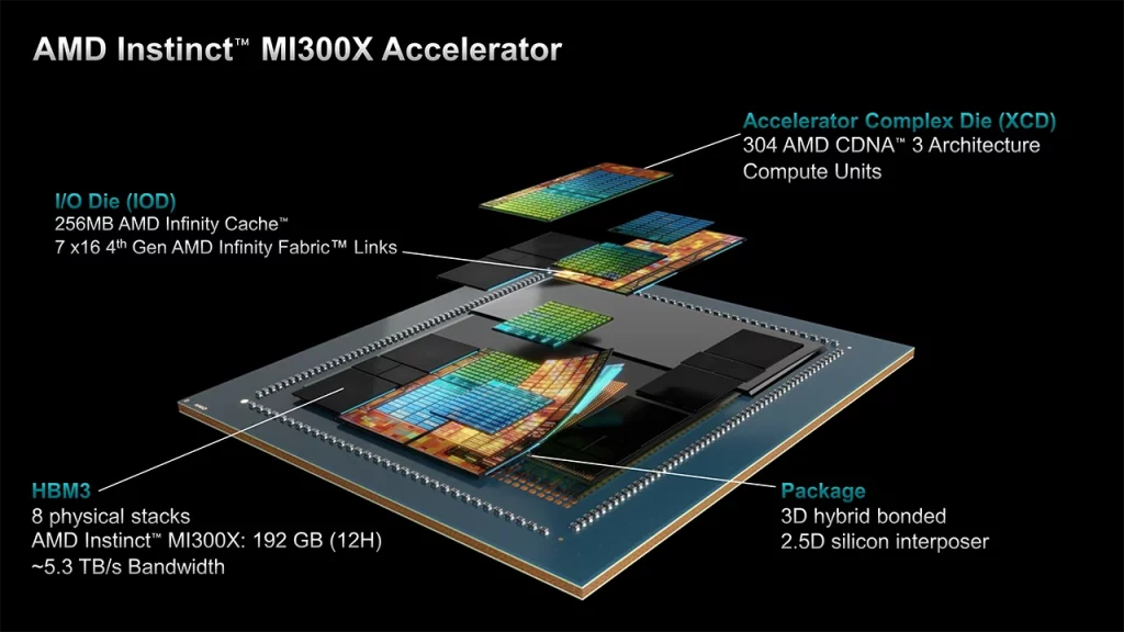 AMD Instinct MI300A preti da svrgne Nvidia H100 hegemoniju na tržištu AI akceleratora