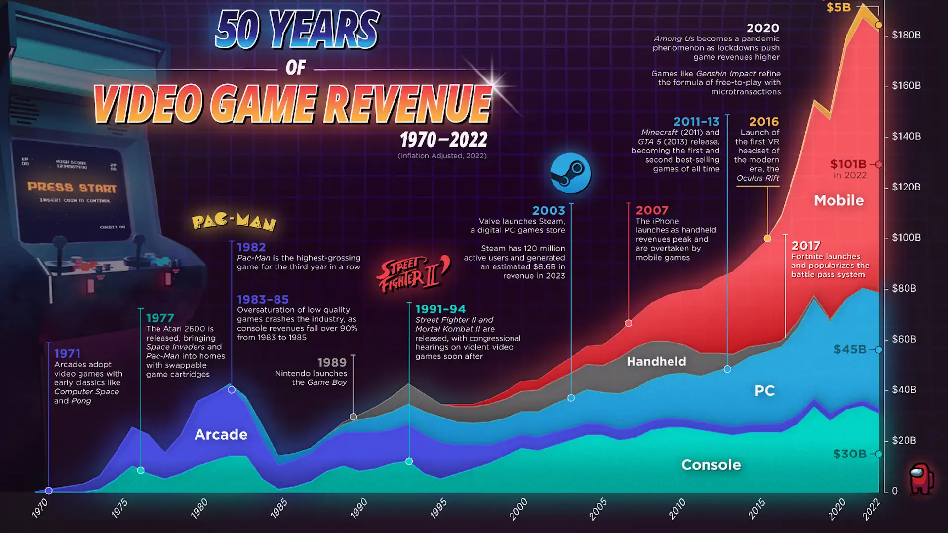 50-godina-prihoda-video-igara.webp