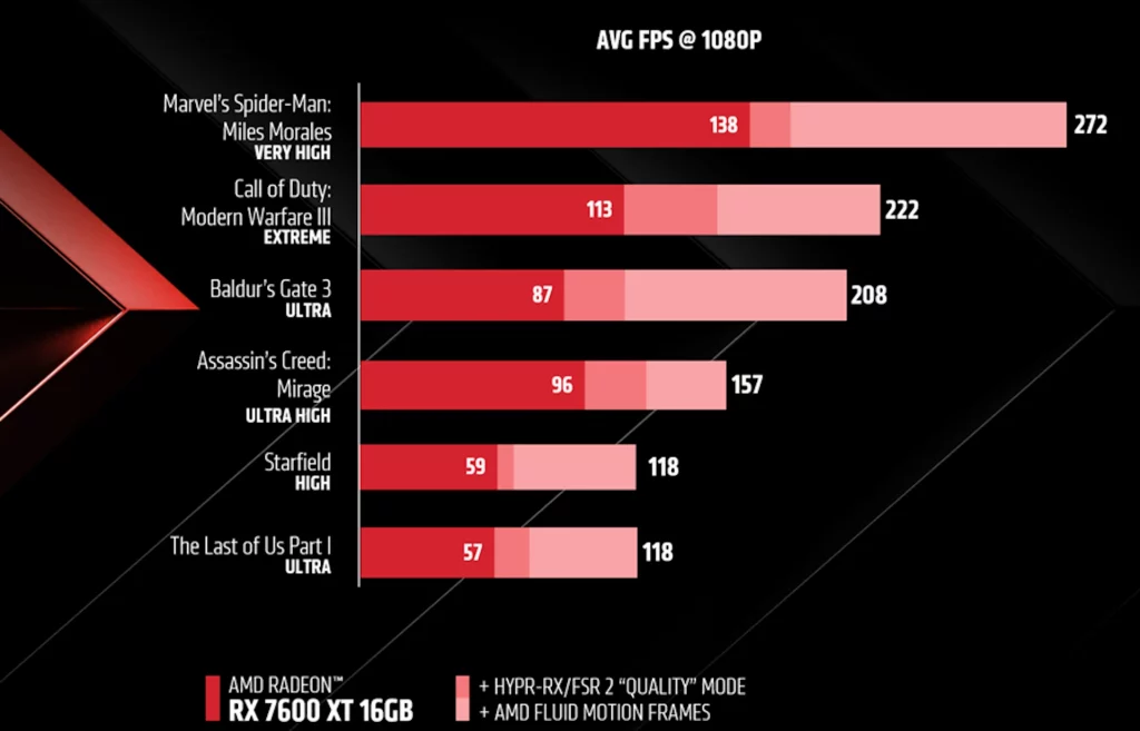 AMD Radeon Adrenalin Software 24.1.1 je stigao sa zvaničnom podrškom za AFMF