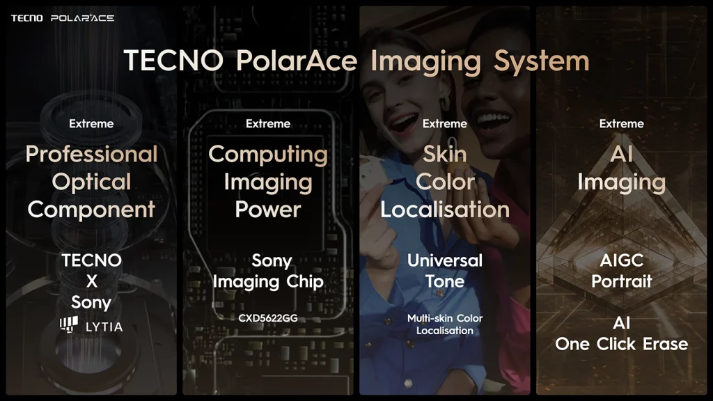 The revolutionary PolarAce Imaging System is powered by four key advancements