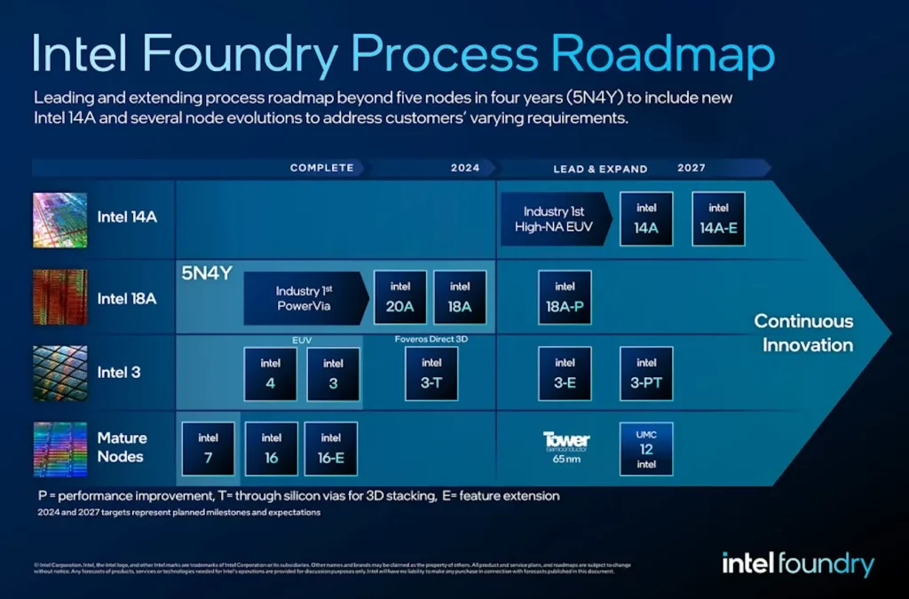 Intel plan o implementiranju proizvodnih procesa čipova // Mačke i psi zajedno: Intel nudi proizvodnju čipova zakletim rivalima AMD i Nvidia