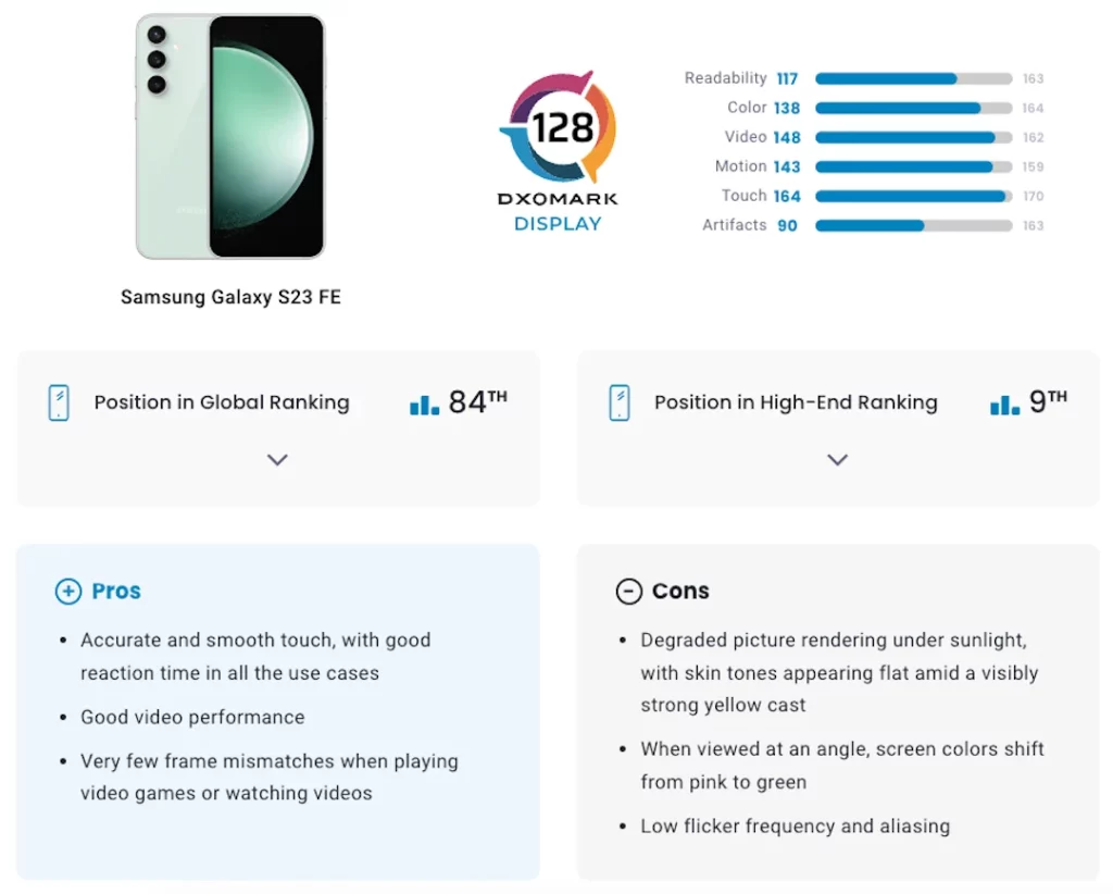Ekran Samsung Galaxy A55 briše pod konkurencijom u liku Galaxy A54 i S23 FE modela