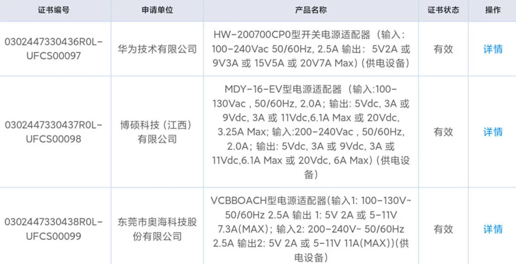 Kinesko superbrzo punjenje // Kinesko superbrzo punjenje: Huawei, Xiaomi i Oppo rade na novim UFCS punjačima