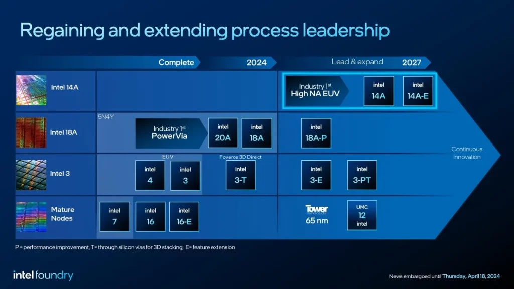 Intel se priprema za 1,4 nm