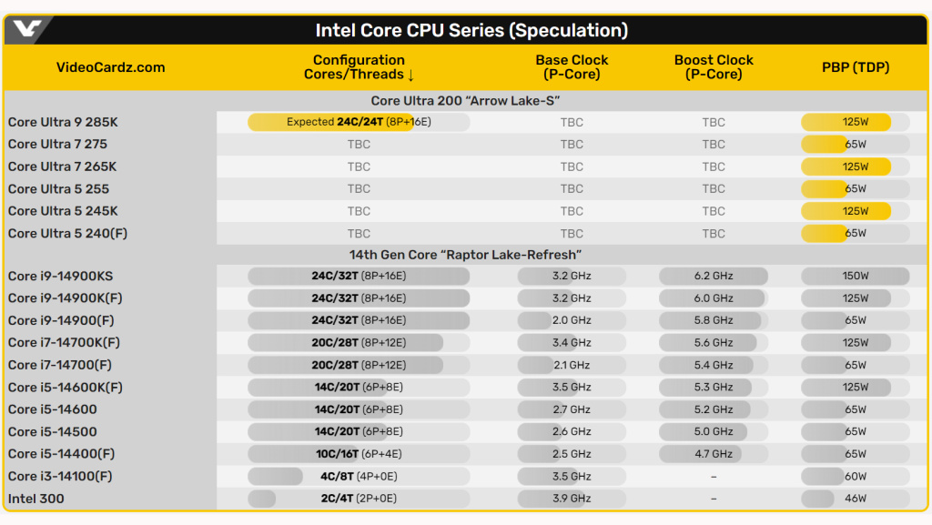 Intel-Core-Ultra