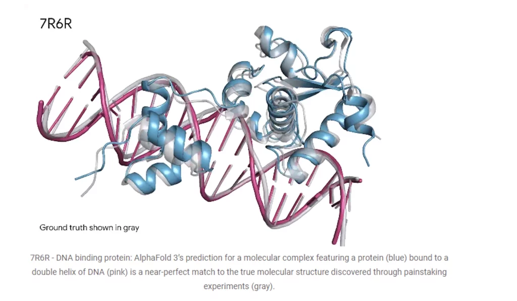 Nova Google veštačka inteligencija može da modelira DNK, RNK i „sve molekule života“