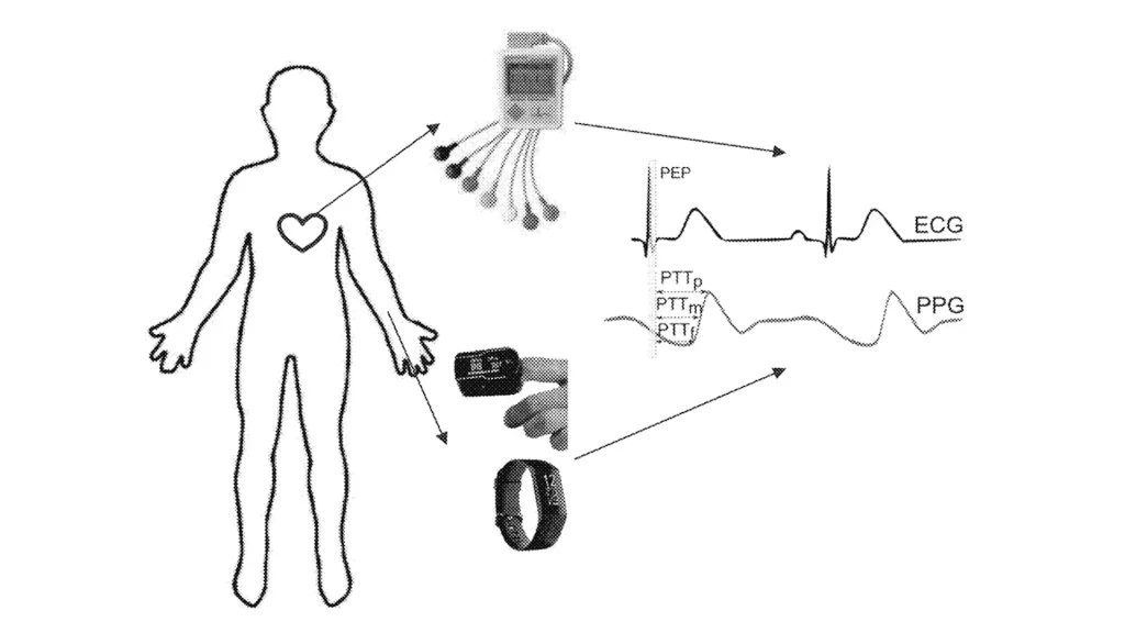 Samsung patent za EKG praćenje // Samsung nosivi uređaji mogli bi da dobiju nove zdravstvene funkcije zahvaljujući AI podršci