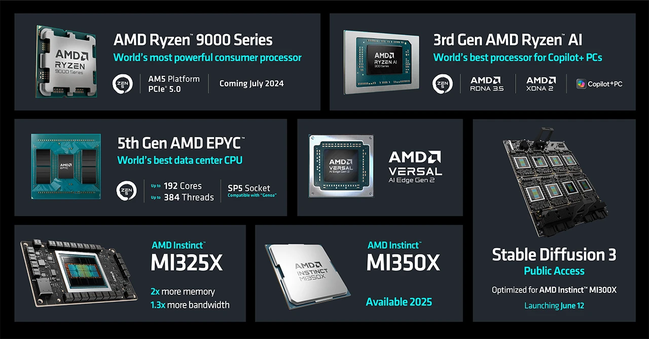 AMD-Procesori-Computex-Announcements.webp